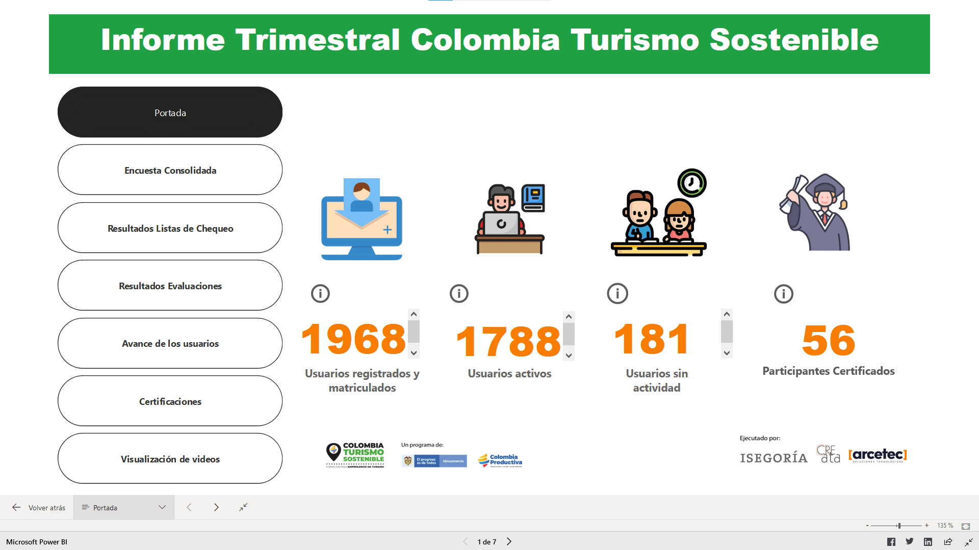Colombia Turismo Sostenible - software de gestión de procesos